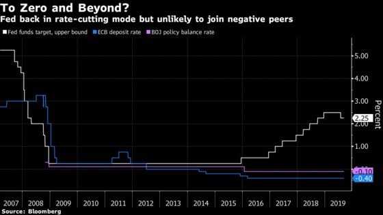 The Fed Doesn't Want Negative Interest Rates Even Though Trump Does