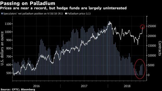 It's the One Metal Near a Record, But Palladium Is Unloved
