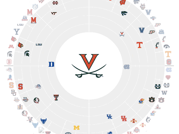 Finance Titans Pick Their March Madness Brackets
