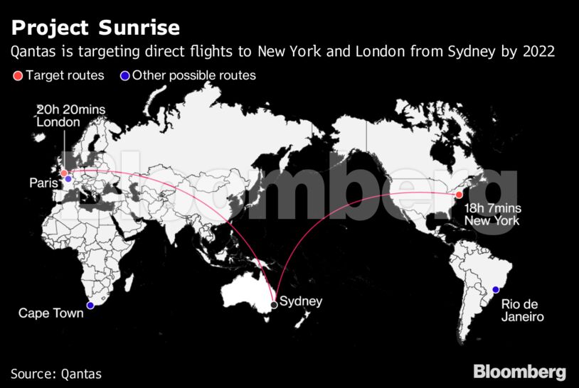 Project Sunrise