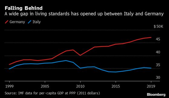 MMT Has a Big Hurdle to Overcome to Succeed in Europe