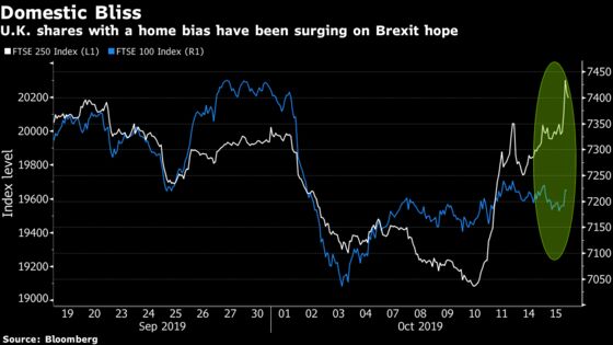 Investors Have Started Preparing for Brexit Endgame