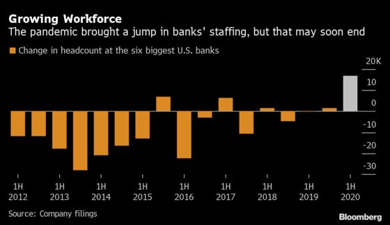 Biggest U.S. Banks Seen Adding to Reserves for Pain Yet to Come