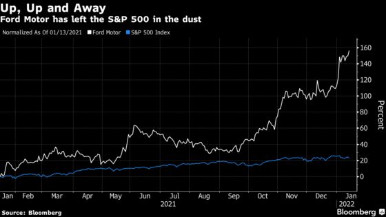 Ford at $100 Billion Joins Rare Club With Market Cap Below Sales