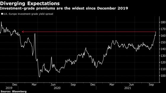 U.K. Pays Most Since Brexit Vote to Borrow Compared to Germany