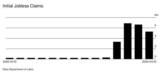 High-Frequency Metrics Give a Better Picture of This Recession