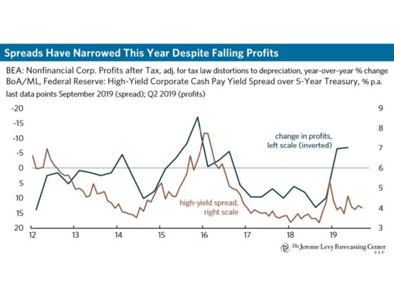 These Are the Charts That Scare Wall Street