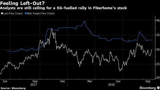 The Telecom Player Sidelined in China's $32 Billion 5G Rollout