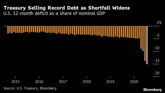 Six Suggestions for How to Deal With Ballooning U.S. Debt