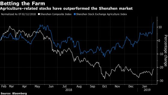 Pig and Chicken Farmers Are Big Winners in China's Silicon Valley