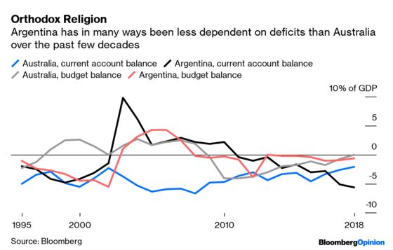 Do Nations Survive Populist Demagogues? Ask Argentina