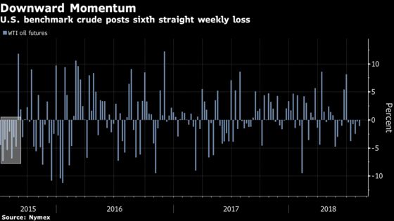 Crude Posts Sixth Weekly Drop as Trade War Threatens Demand