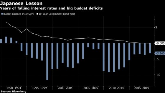 There’s A Fight Brewing Over Government Debt, Low Inflation And What To Do About It 