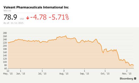 Valeant