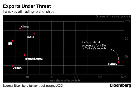Iran Oil Sanctions Wrap: Cepsa’s Last Cargo; Korea to Zero