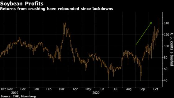 Agriculture Giants Are Finally Making Money From Trading Again