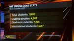MIT Warns of Loss From Funding, Grad Enrollment Drops