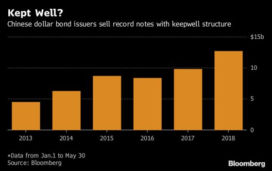 China Bondholders Set to Learn How Much a Promise Is Worth