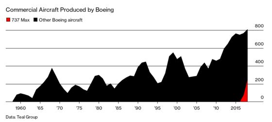 Boeing’s Push to Make Training Profitable May Have Left 737 Max Pilots Unprepared