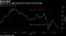 Bund Bull