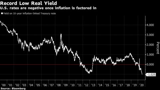 U.S. Gets a Debt Warning From Fitch as Stimulus Battle Rages