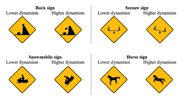 Want to get drivers' attention? Use road signs showing more action