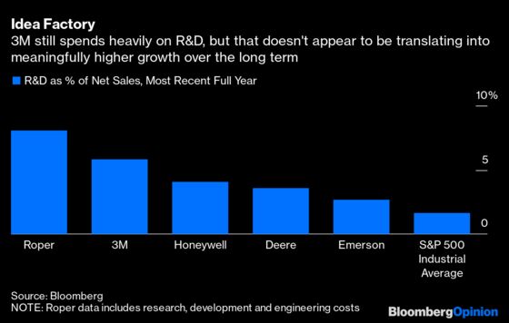 3M Finds a Business It’s Willing to Part With