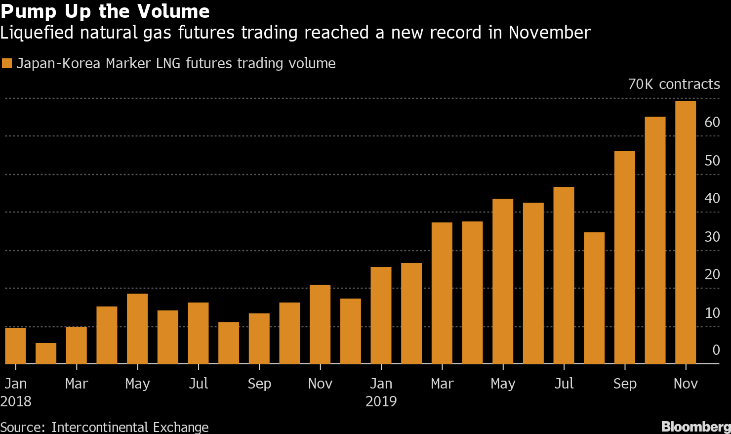 Natural Gas Price Chart Bloomberg