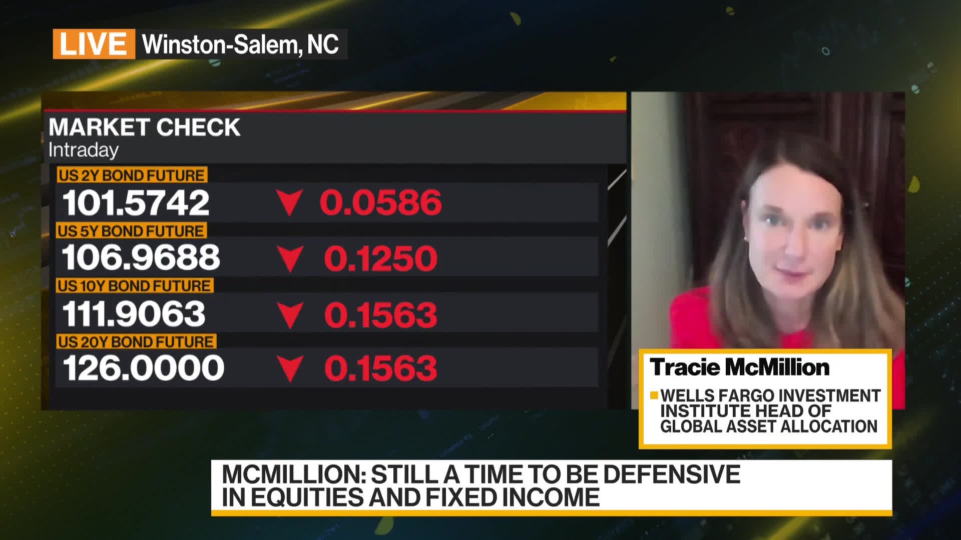 Watch Wells Fargo Still 'Cautious' in Equities and Fixed