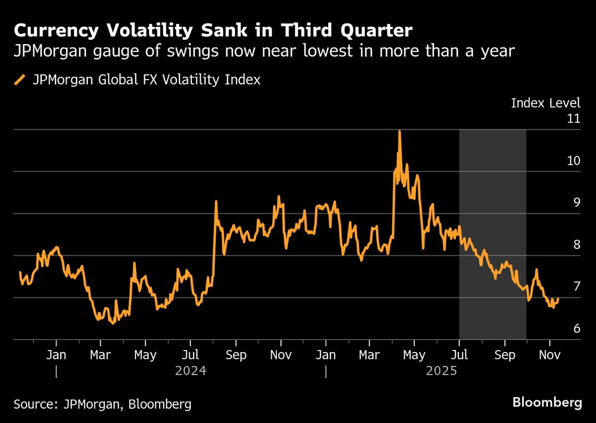 ⚫️ BLOOMBERG: Riduzione delle coperture valutarie da parte delle aziende USA e UK nel terzo trimestre