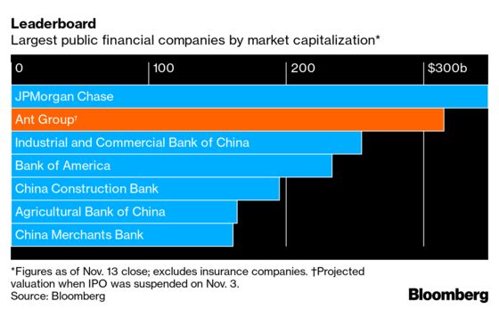 Ant Alumni Who Cashed Out Before IPO Flop Have Big Ambitions