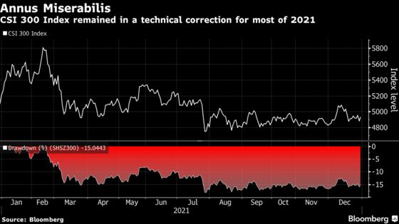 Five Things to Watch in Asia Stocks Amid 2022 Reversal Hopes