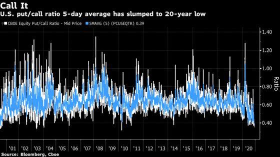 These Five Charts Throw Cold Water on Chances of Santa Rally