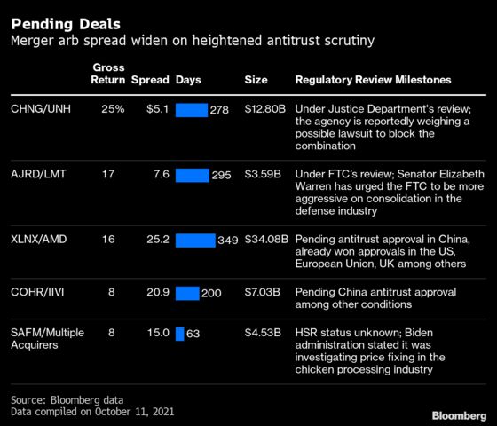 Watchdog Crackdown Casts Shadow Over Boom in Mergers and Acquisitions 