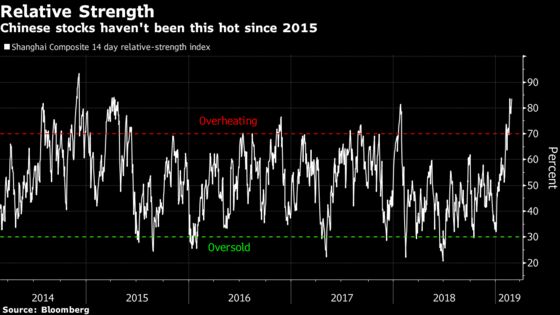 5 Charts Showing China Now Vs. Its 2014 Bubble 