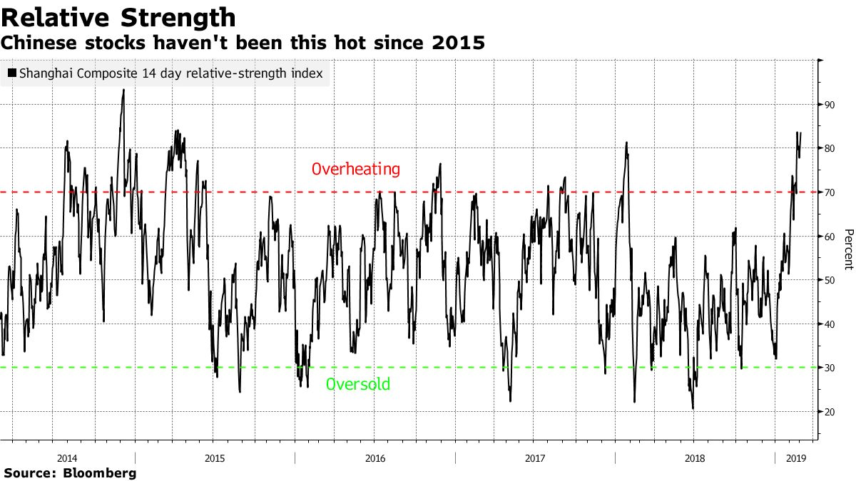 As China Stocks Jump, Here's How Vital Signs Look Versus 2014 Bloomberg