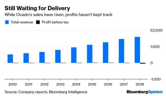 Ocado's Loss Could Be the Making of M&S Online