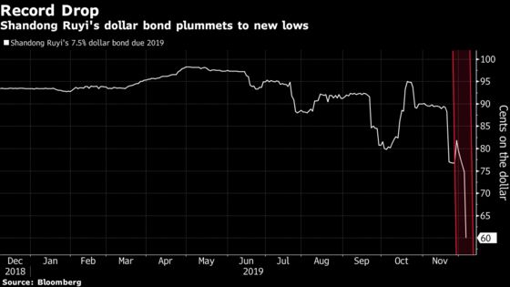 Chinese Luxury Giant’s Bonds Tumble After S&P Withdraws Rating