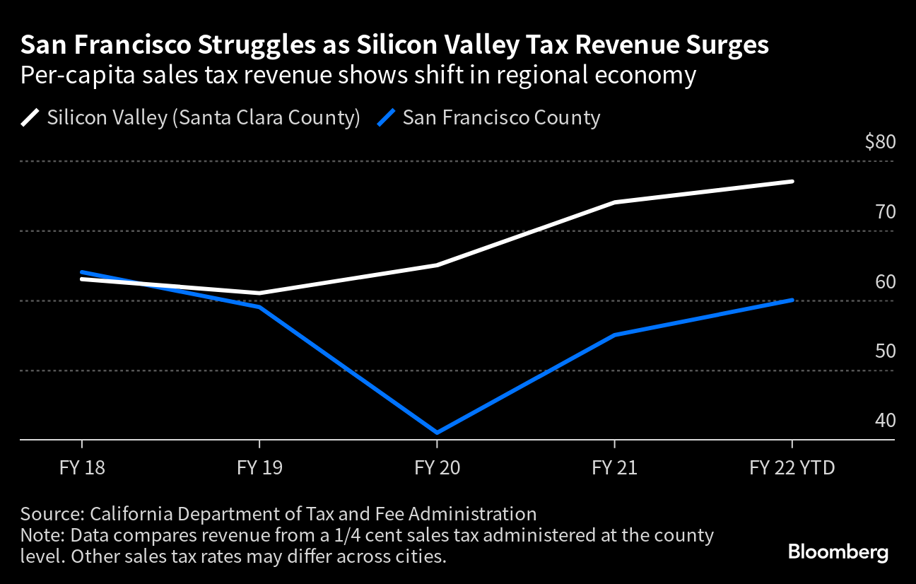 Shopping Returns (Sort of) in San Francisco, Silicon Valley – WWD