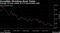 Incredible Shrinking Bond Yields