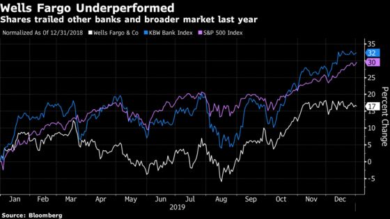 Analyst Warns It’s ‘Getting Weird Out There’ for Banks