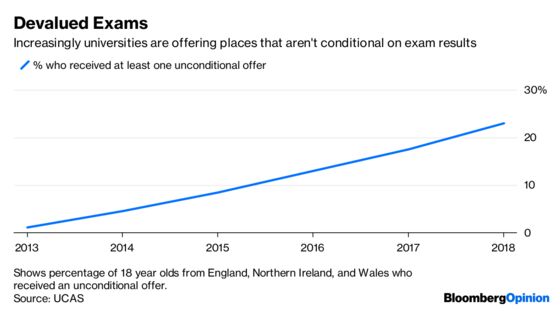 The Free Market's Partied Too Hard at University