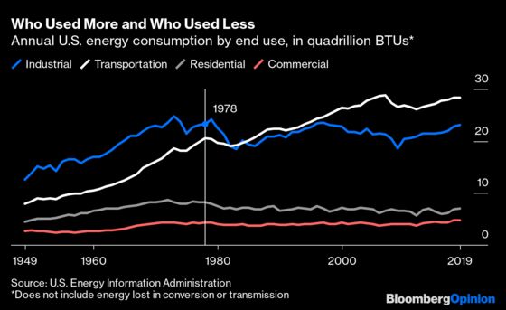 Hey, Energy, We’re Kind Of Over You