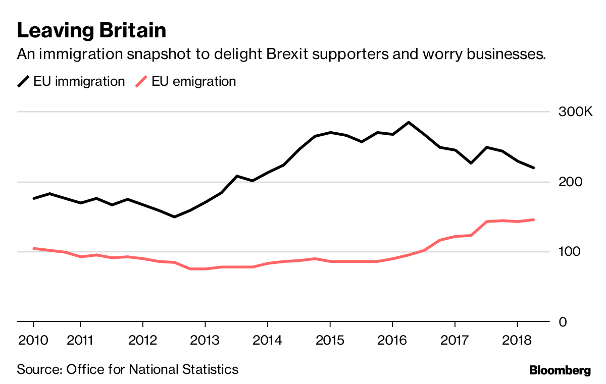 The Brexit Bill Here’s the Damage So Far Bloomberg