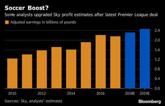 Sky Is Comcast's Final Prize as Disney Battle Approaches Endgame