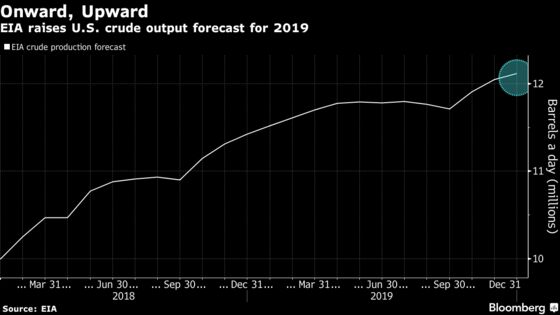 U.S. Is Set to Become World’s Top Oil Producer, Government Says