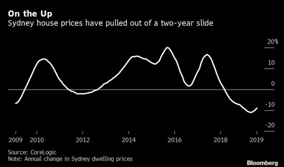 Australia’s Housing Market Is Suddenly Heating Up Again