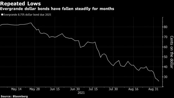 Evergrande Gets Loan Payment Demands From Trusts; Bonds Fall