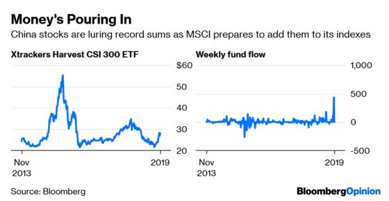 U.S. Exceptionalism Begins to Wane in Markets