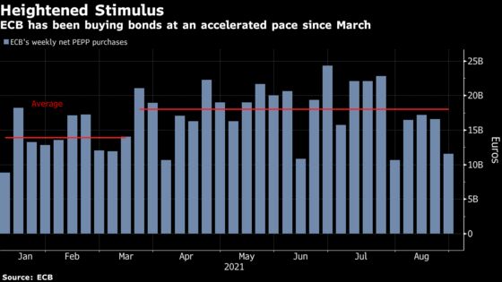 Europe’s Waning Crisis Sparks ECB Debate on Ending Stimulus